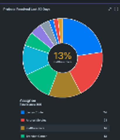 BaronTestAccount2